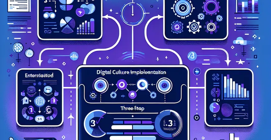  数字化文化咋落地？将ERP使用融入企业价值观的三步法  